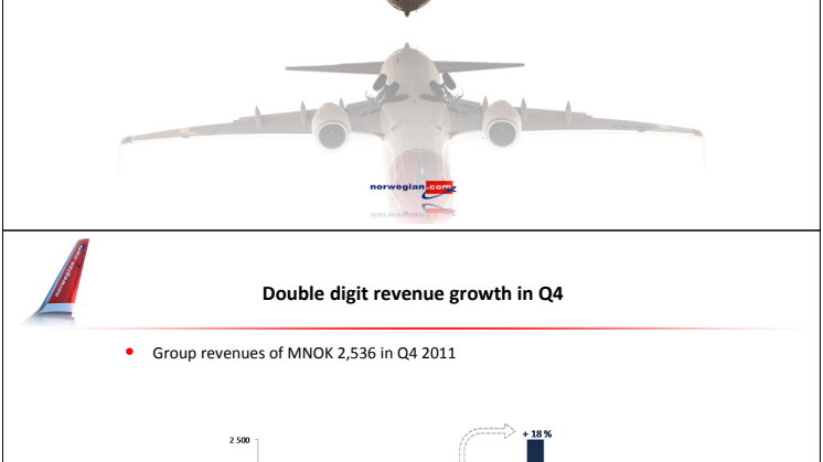 Norwegian Q4 11 Presentation