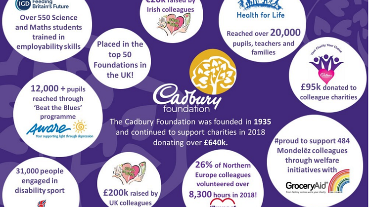 newsroom cadbury foundation impact