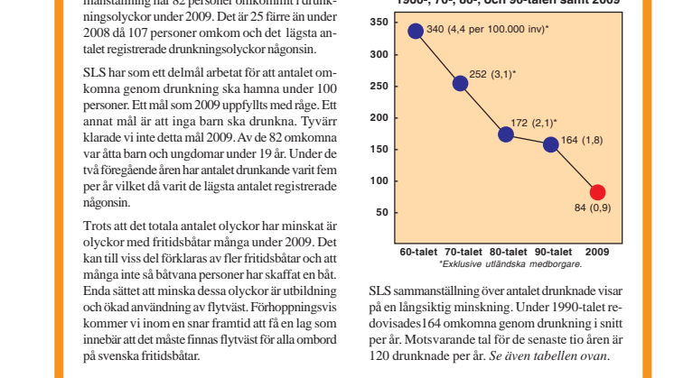 82 människor drunknade 2009
