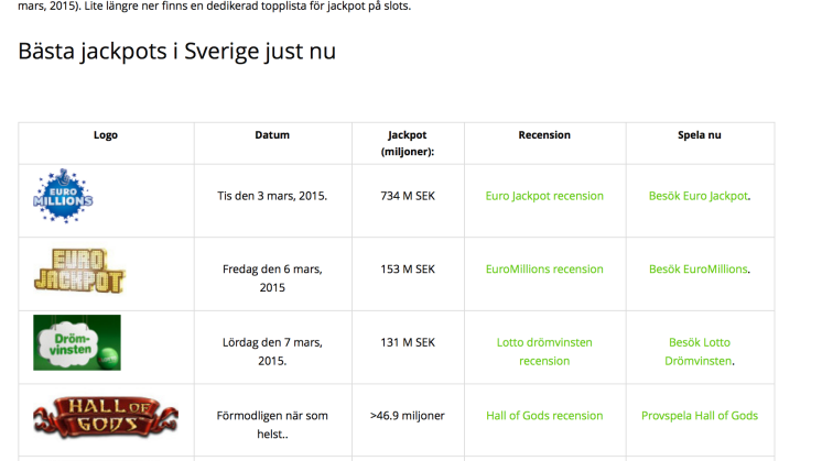 Nya Casino släpper jackpot-bevakare