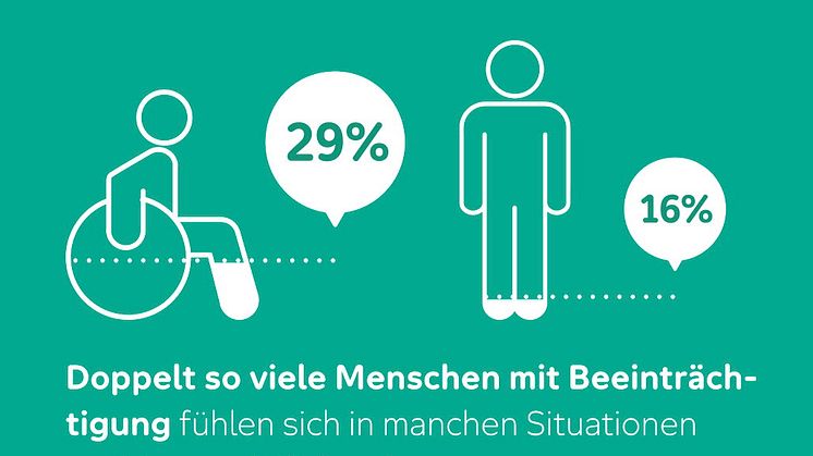 Mini-Grafik-1_Aktion Mensch_Inklusionsbarometer Mobilität
