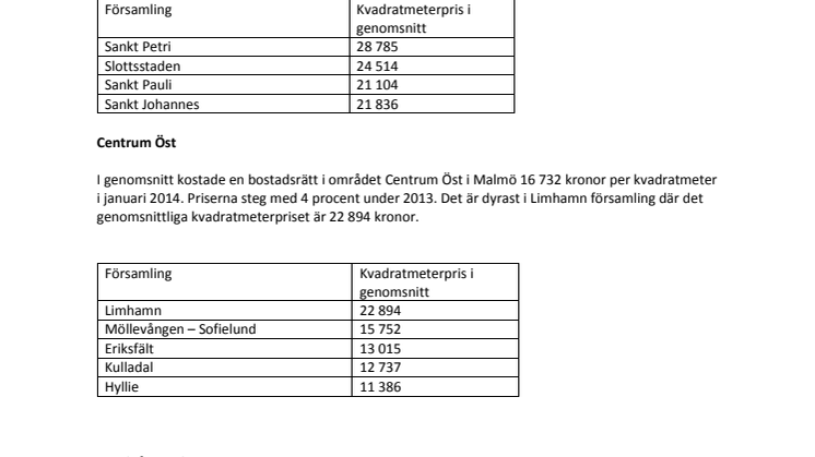 Sankt Petri församling dyrast i hela Malmö 