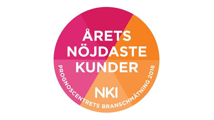 HSB Bostad har nöjdast kunder 2016