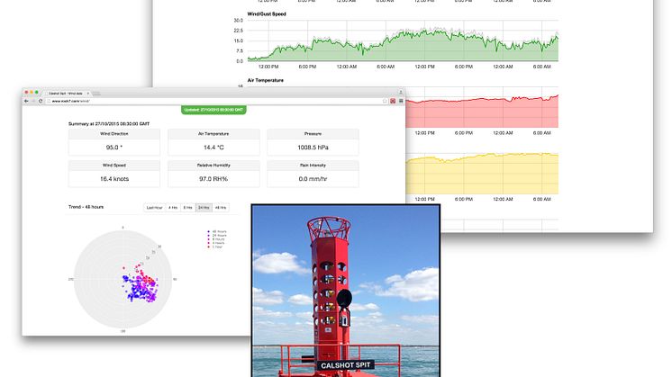 RockFLEET transmits real-time data from the Gill MaxiMet GMX600 and other instruments on the Calshot Spit Light Float weather station 