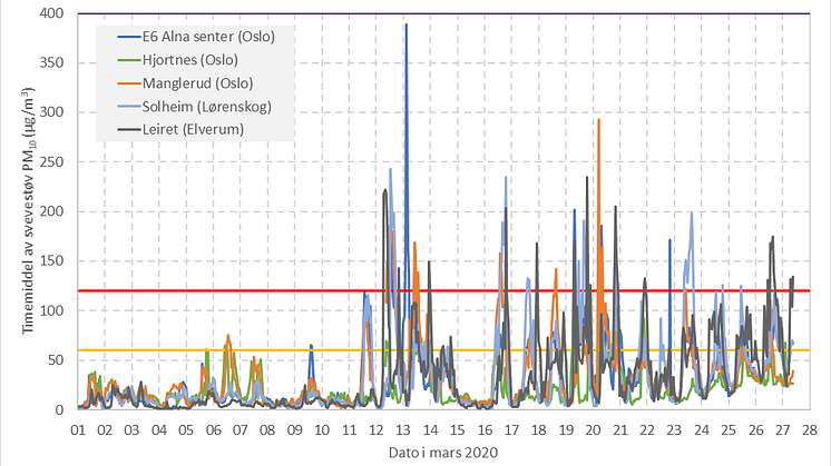 PM10_timemiddel_27mars