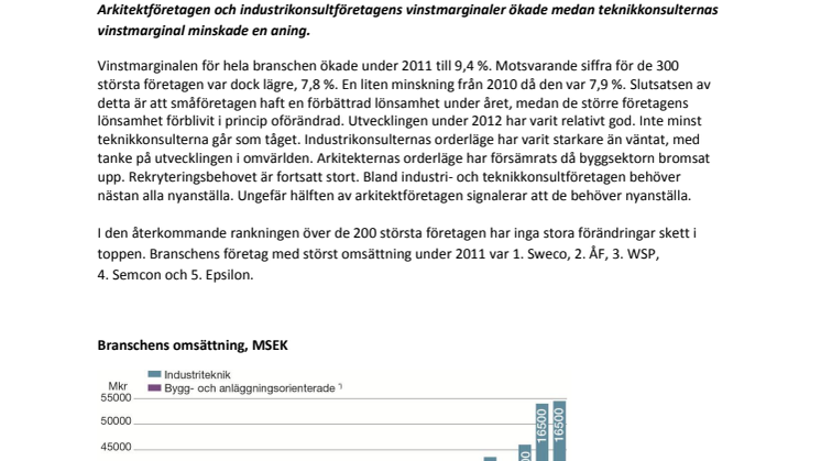 BRANSCHKOMMUNIKÉN: Fortsatt expansion och god lönsamhet under 2011
