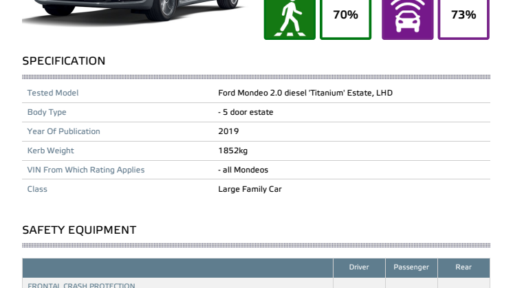 Ford Mondeo Euro NCAP datasheet Dec 2019