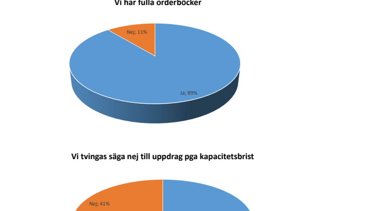 Rapport om marknaden för arkitekter