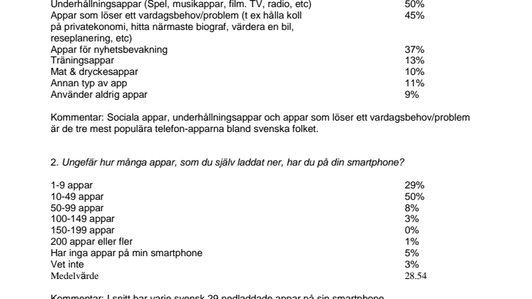 Faktablad svenskar och appar