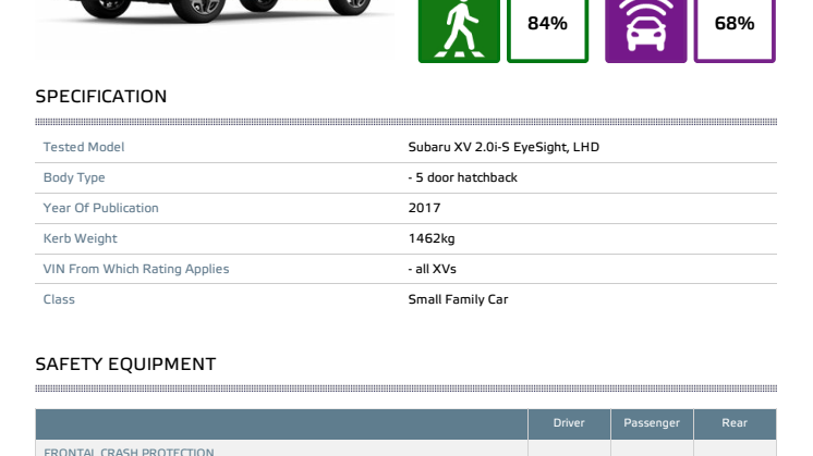 Subaru XV datasheet - Nov 2017