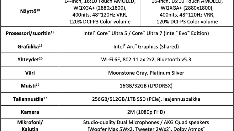GalaxyBook4Pro_tiedot