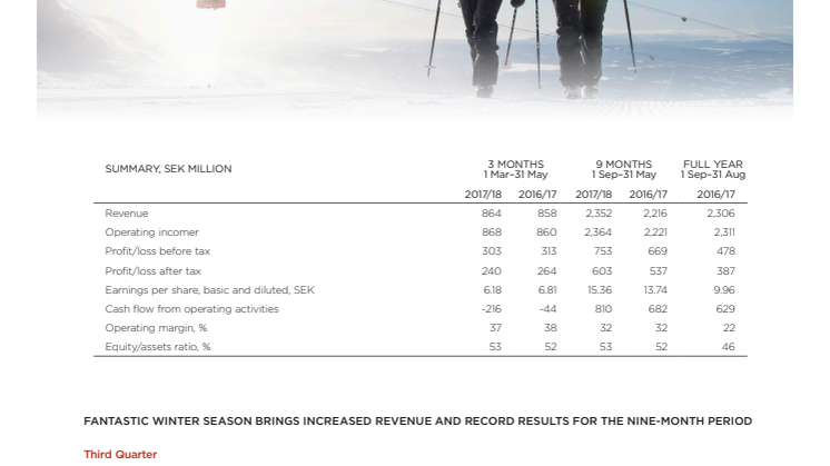 FANTASTIC WINTER SEASON BRINGS INCREASED REVENUE AND RECORD RESULTS FOR THE NINE-MONTH PERIOD