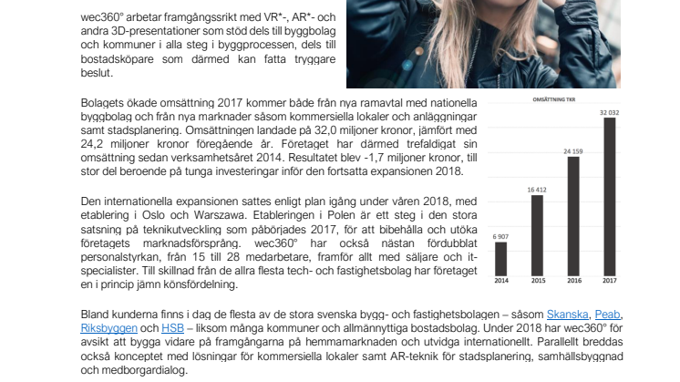 WEC360°: Stark tillväxt 2017 lägger grund för internationella satsningar