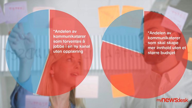 ​Vi har kartlagt dine kommunikasjonsutfordringer