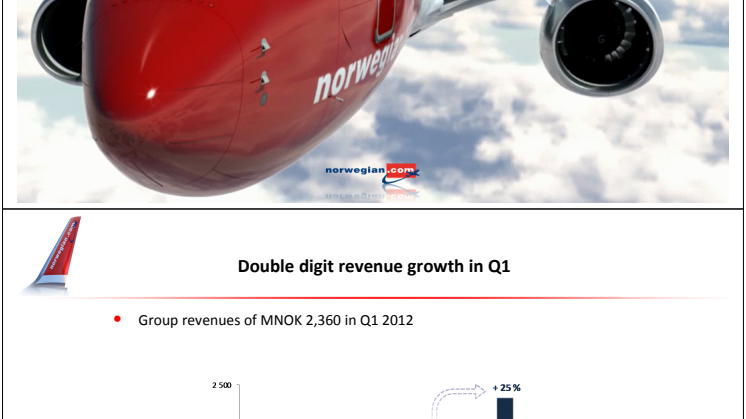 Norwegian Q1 12 Presentation