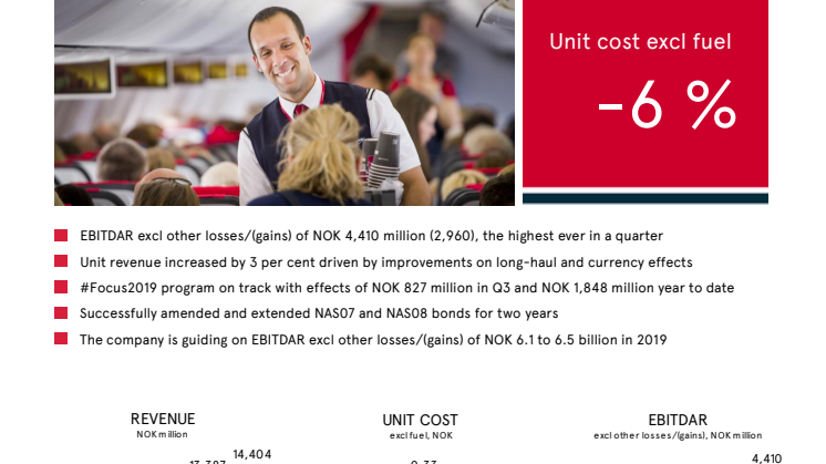 Norwegian Q3 Report 2019