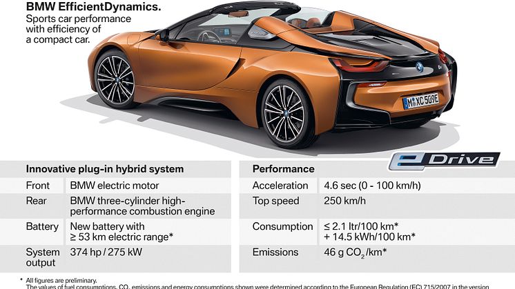 BMW i8 Roadster - Highlights