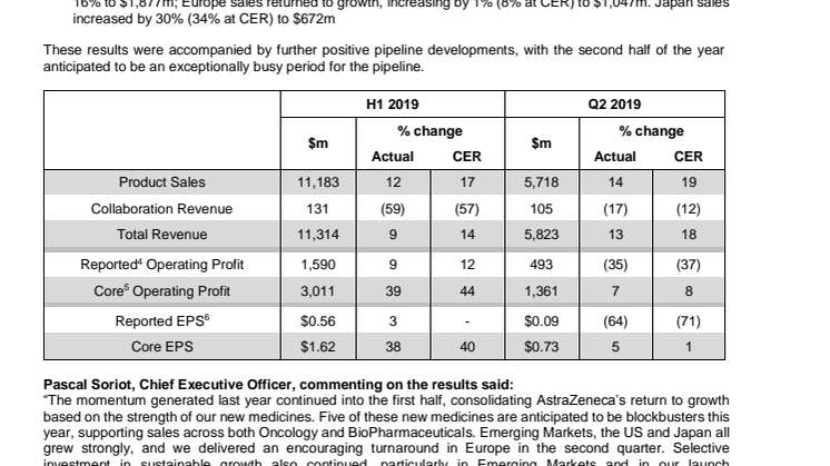 AstraZeneca PLC H1 Results 2019