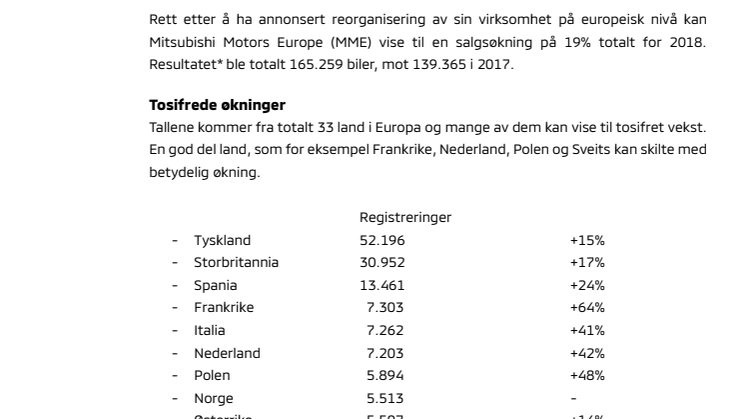 Mitsubishi Motors Europe 2018 salgsresultat: 165.259 salg (+19%)