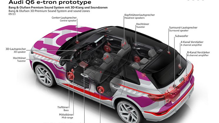 Audi Q6 e-tron (B&O med 3D lyd)
