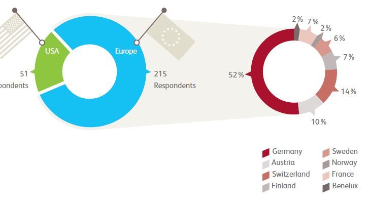 Supply Chain Monitor participants