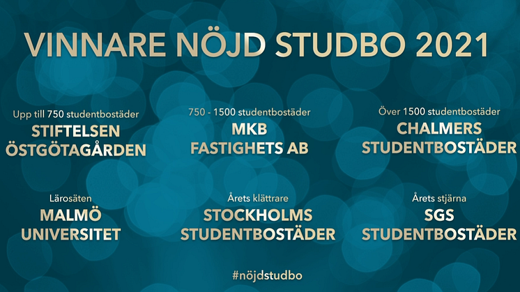 Chalmers studentbostäder har Sveriges nöjdaste studenter boende hos sig!