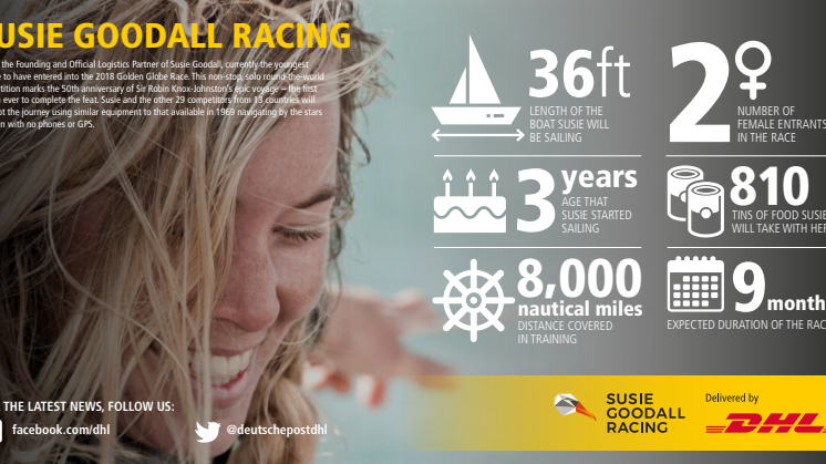 Infographic om Susie Goodall