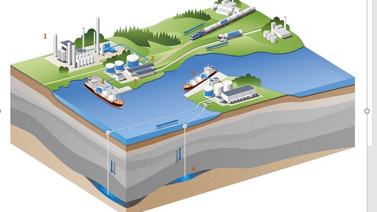 By making the infrastructure accessible to all – known as third-party access – many are convinced that the CinfraCap infrastructure will contribute to achieving further significant reductions in carbon emissions. Illustration: CinfaCap