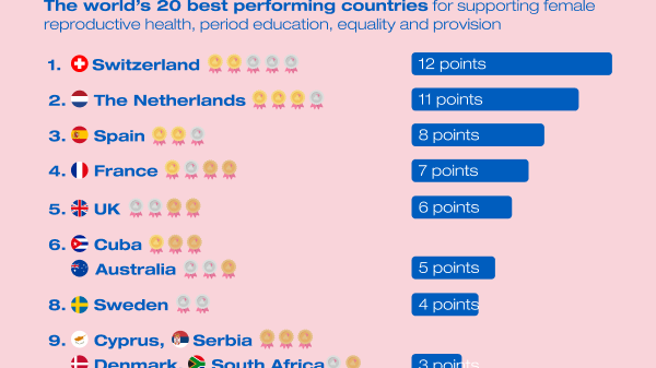 INTIMINA Olympic Ranking Table.png