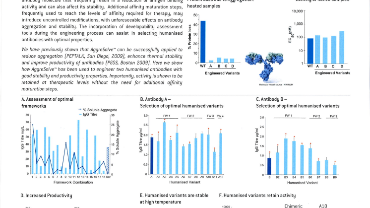 Engineering humanisation of antibodies with good developability profiles
