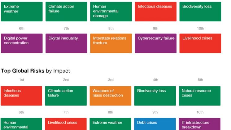 Global Risks Landscape