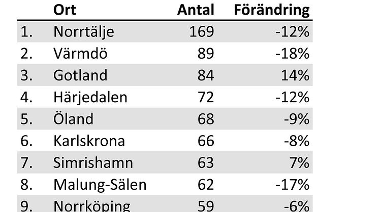 Fritidshusbarometern_topp10_juni2009