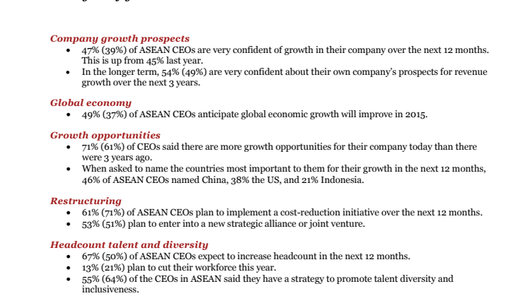 18th Global CEO Survey - ASEAN highlights