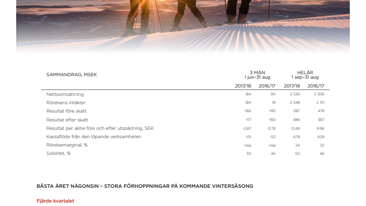 Beste året noensinne – store forventninger for kommende sesong
