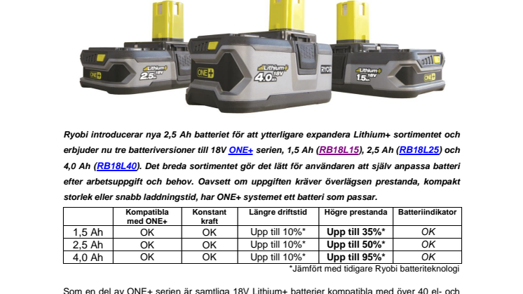 LÄNGRE DRIFTSTID MED RYOBIS NYA 2,5AH LITHIUM+ BATTERI