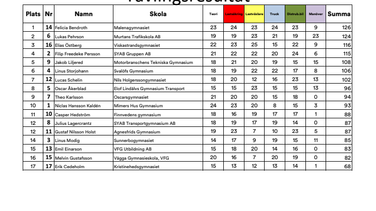 Resultat Halmstad 1.pdf