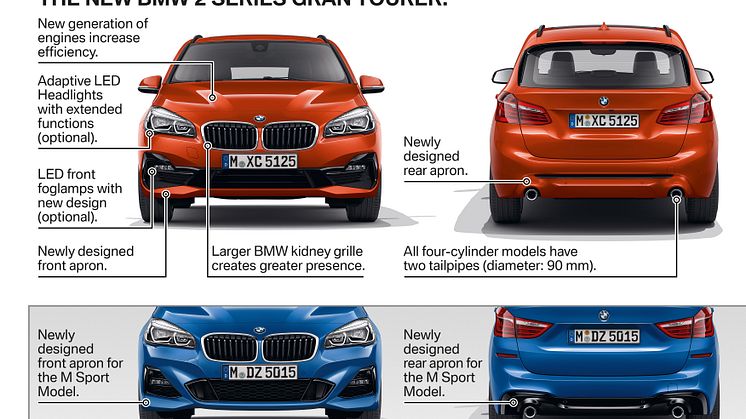 Nya BMW 2-serien Active Tourer och Gran Tourer 