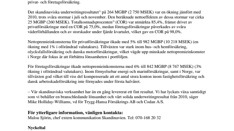 Starkt resultat för Trygg-Hansa/Codan 2011