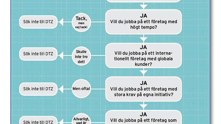 DTZ söker trainee till affärsområdet Occupier Services