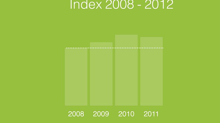 Nytt index visar 20 procentig ökning mot en mer hållbar bilism - mer miljöeffektiv, ekonomisk och säkrare sedan basåret 2008