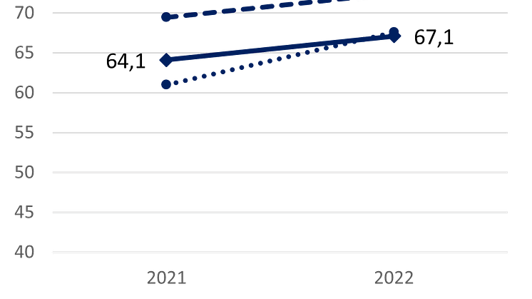 Proaktiivisuus kaukolämmössä