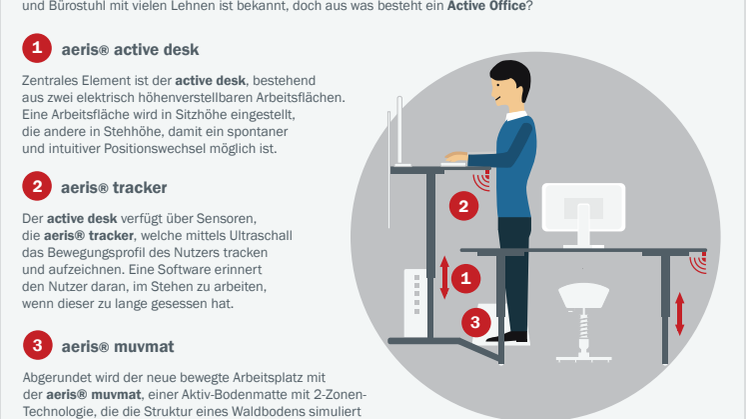 Infografik - active office Studie Universität Mainz