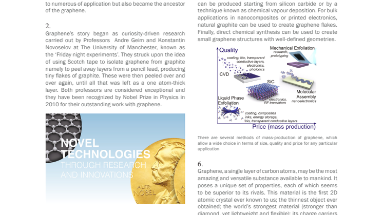 Extras about the material graphene