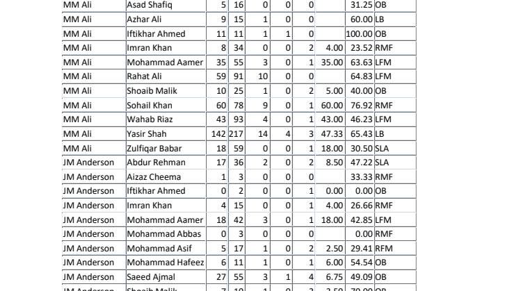 Player v Player Stats