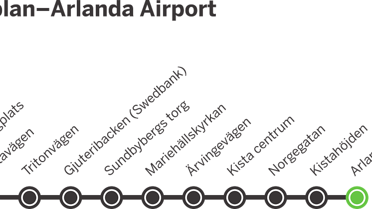 Från Brommaplan och Kista direkt till flygplatsen utan krångliga byten 