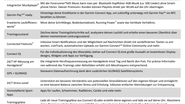 Datenblatt Forerunner 645M