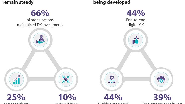 COVID Business Impact Research 2020 3