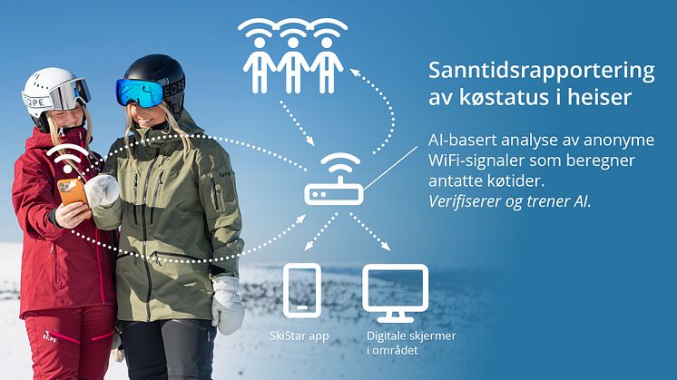 Køstatus i heisene_kunstig intelligens AI SkiStar 24_25.jpg