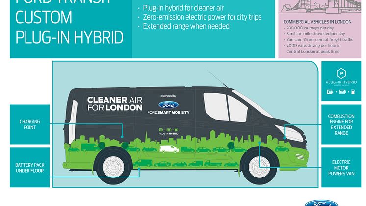 transit_phev_overview_EU (002)