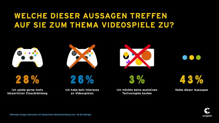 IMG_Gaming ohne Grenzen_Civey_Frage_1